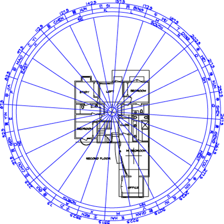 Nine Palance Grid & Pie Shaped Class
